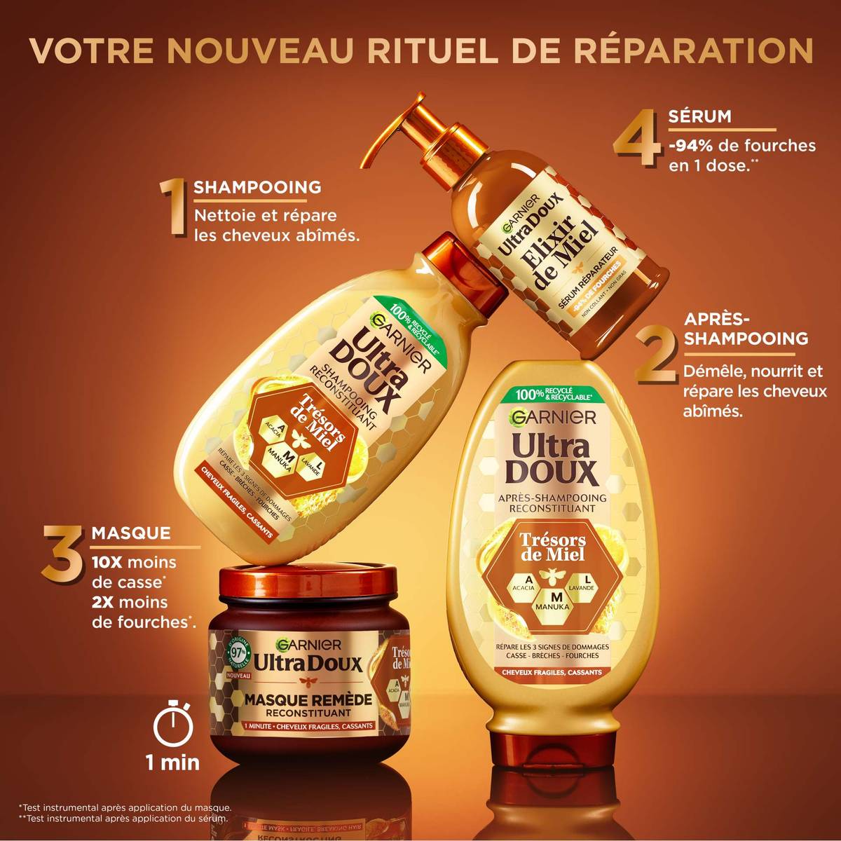 Garnier Ultra Doux Honey Treasures Repairing Remedy Mask 340ml