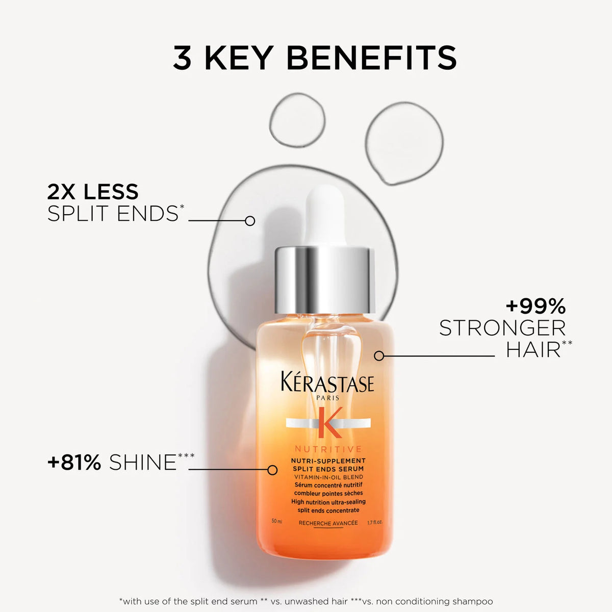 Kérastase Nutritive Nutri-Supplement Split Ends Serum 50ml